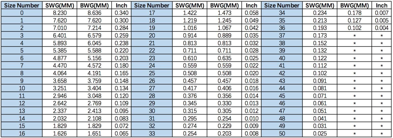 Wire Mesh Size Convert Security Fencing Wire Mesh